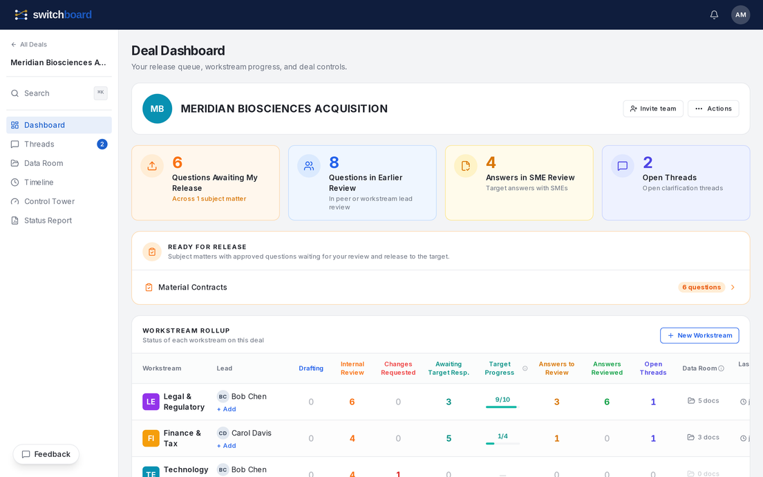 The Switchboard deal dashboard: release queue, KPI cards, and a per-workstream progress rollup