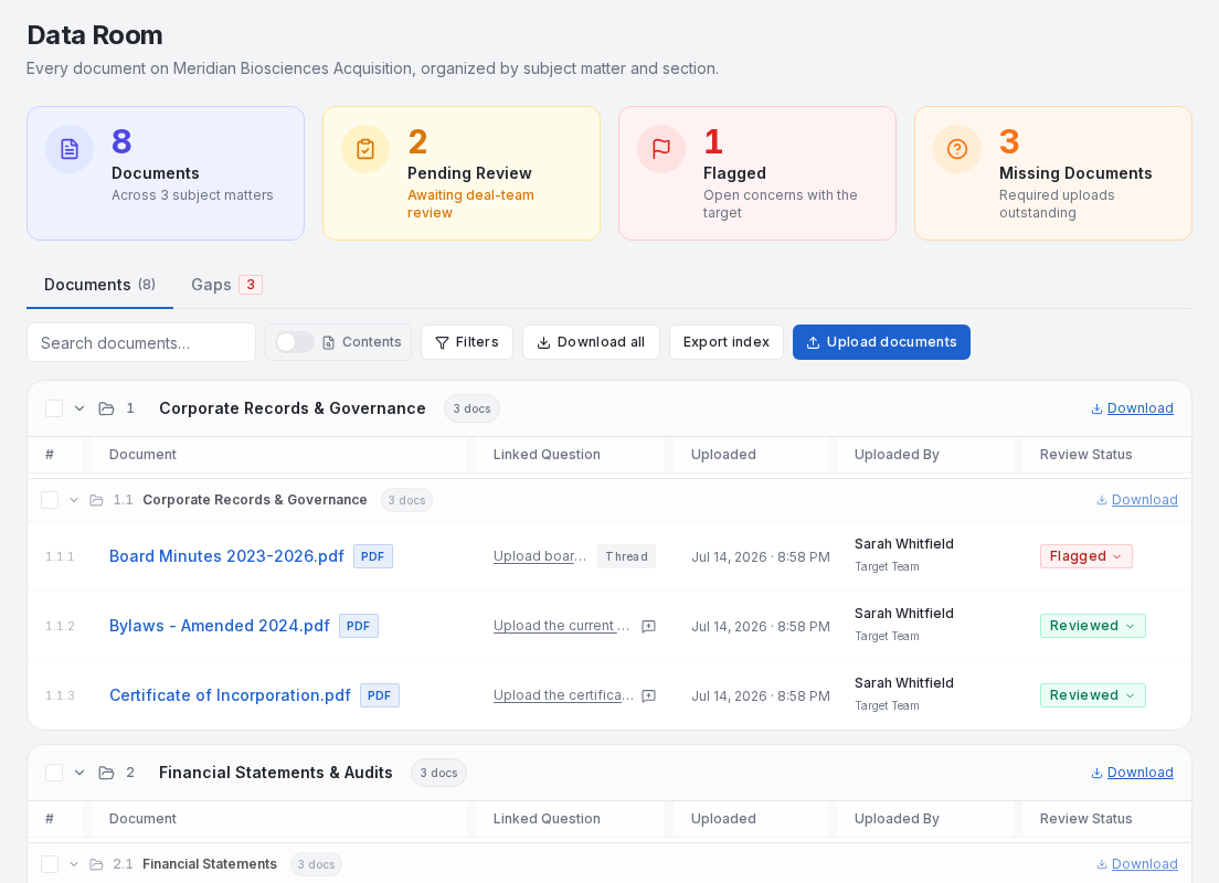 The data room with documents grouped by subject matter, review statuses, and gap tracking